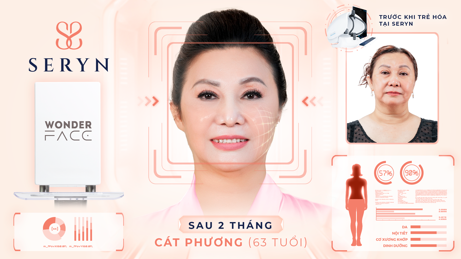Hiệu quả đạt được sau 2 tháng thực hiện dịch vụ tại SERYN Clinic