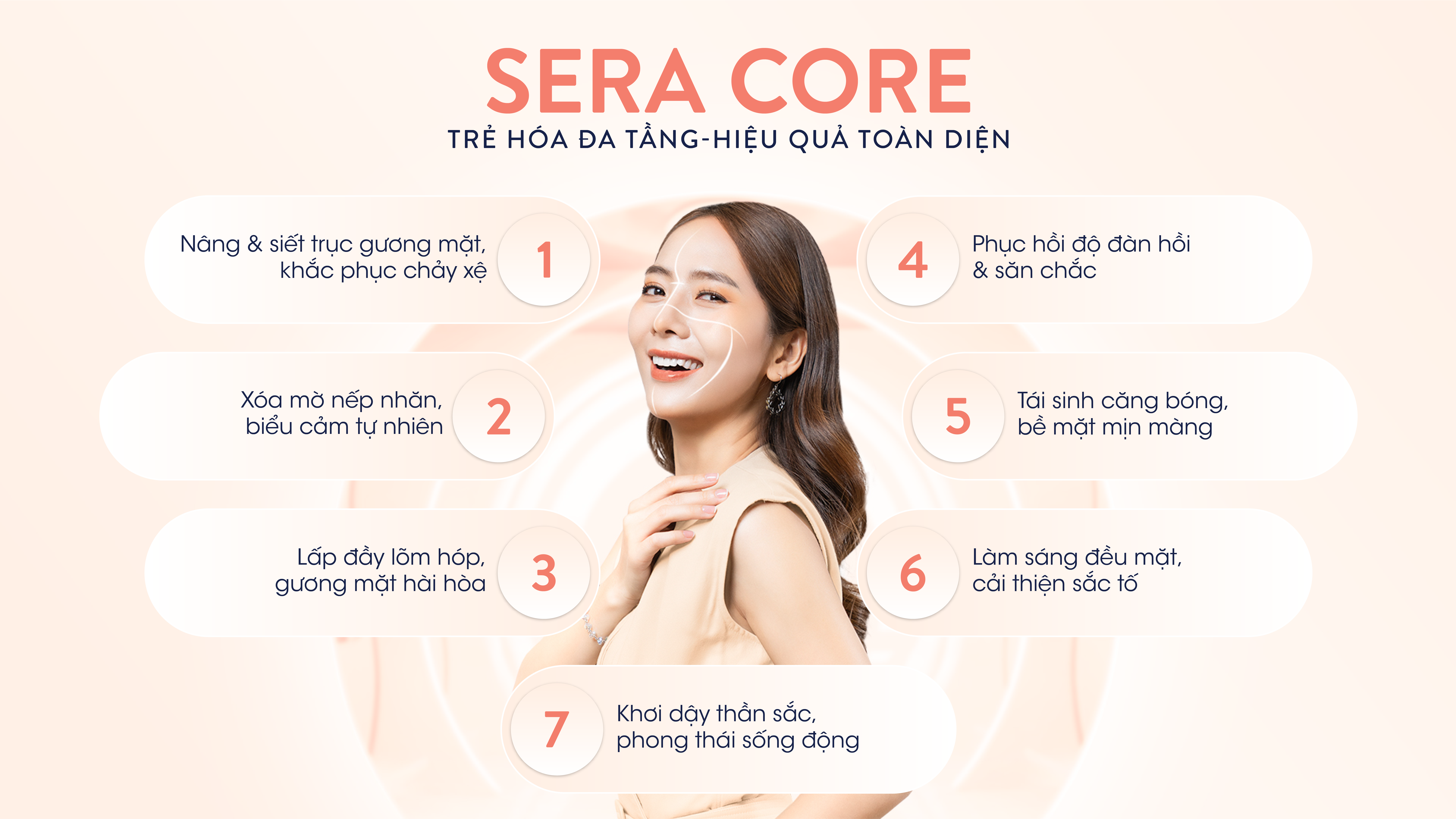 Những ưu điểm nổi bật đầy cạnh tranh của phương pháp trẻ hóa SERA CORE