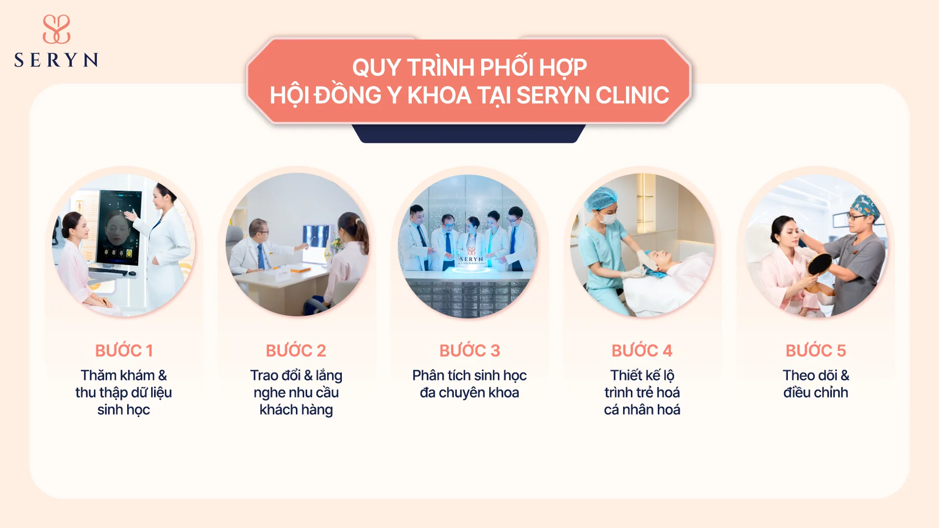 quy-trinh-phoi-hop-seryn