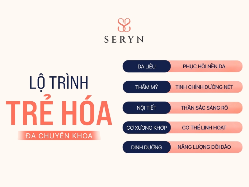 SERYN Clinic triển khai mô hình trẻ hóa đa chuyên khoa