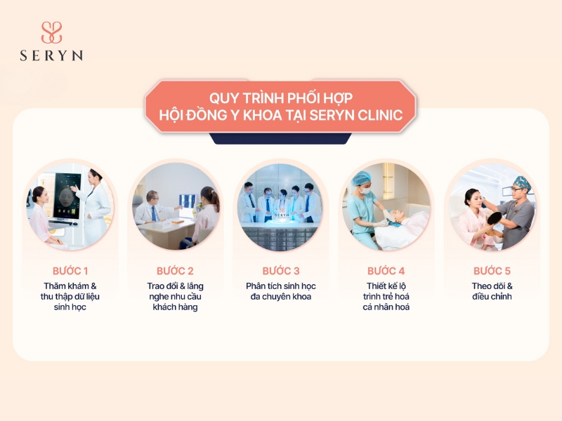 SERYN Clinic có quy trình làm đẹp minh bạc, rõ ràng