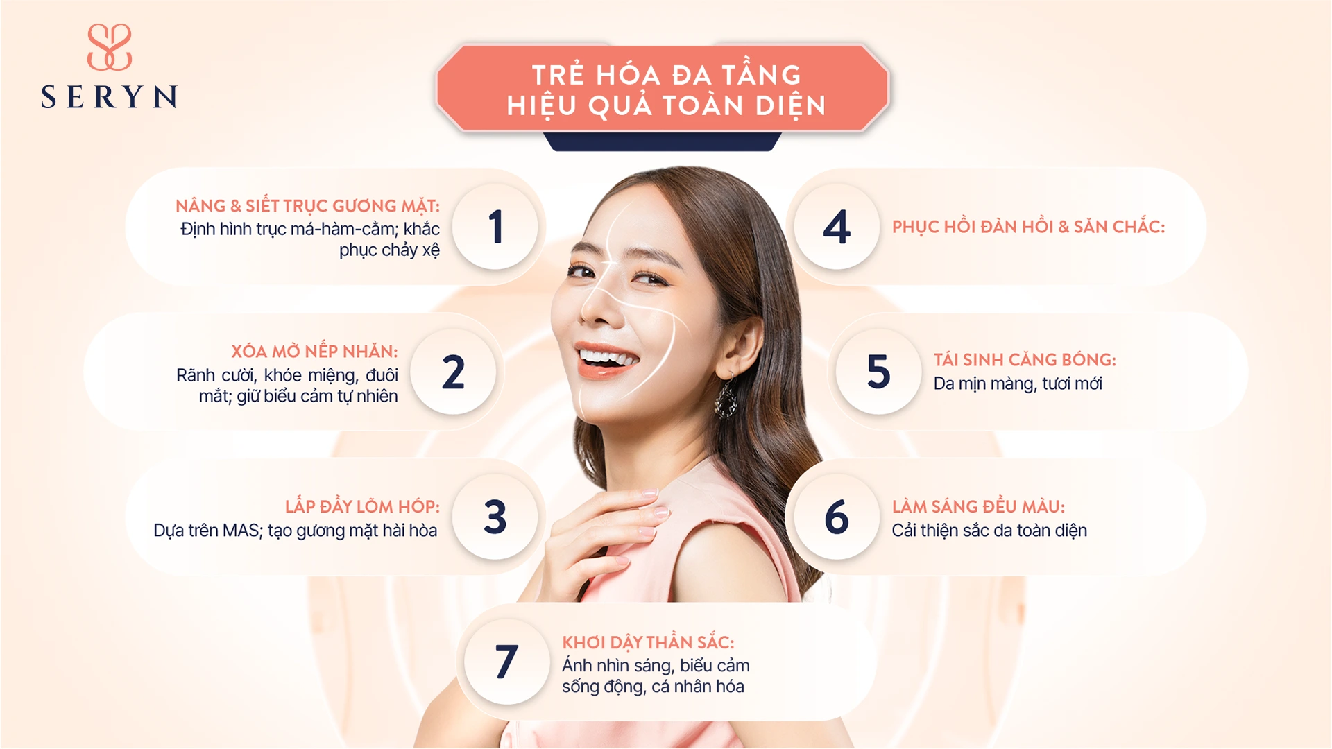 Công nghệ trẻ hoá đa tầng Sera Core mang lại hiệu quả nâng cơ mặt bền vững Công nghệ trẻ hoá đa tầng Sera Core mang lại hiệu quả nâng cơ mặt bền vững