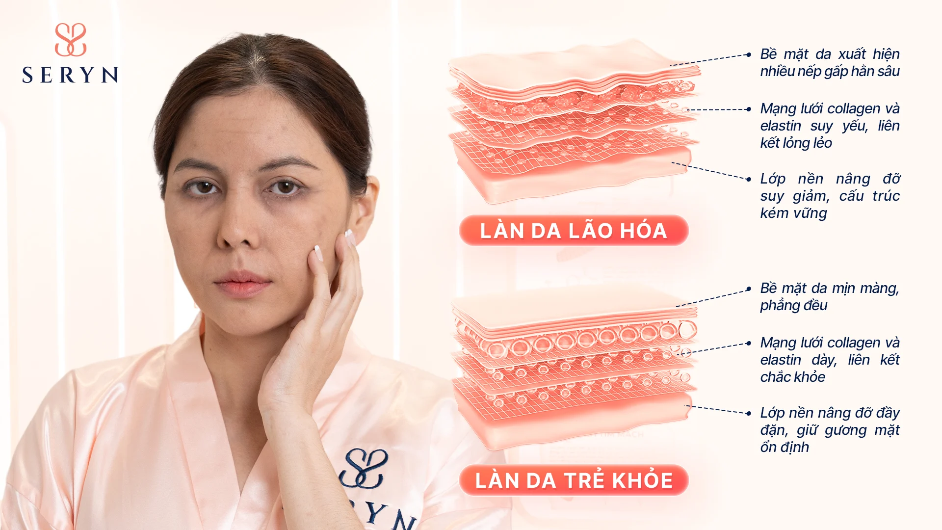 HỤ NỮ THÔNG MINH ƯU TIÊN TRẺ HÓA TỰ NHIÊN TẠI SERYN CLINIC
