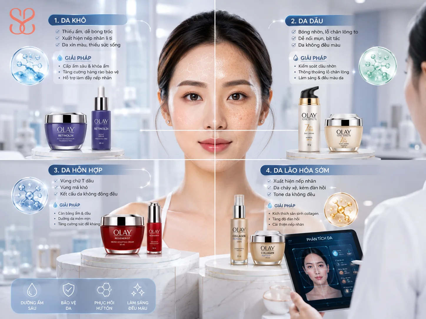 Cách chọn kem dưỡng chống lão hóa Olay theo nhu cầu và loại da
