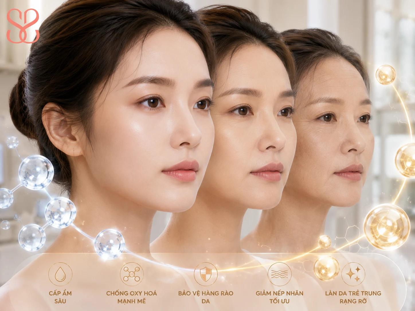 Vì sao da 20–40 tuổi cần kem dưỡng chống lão hóa sớm?
