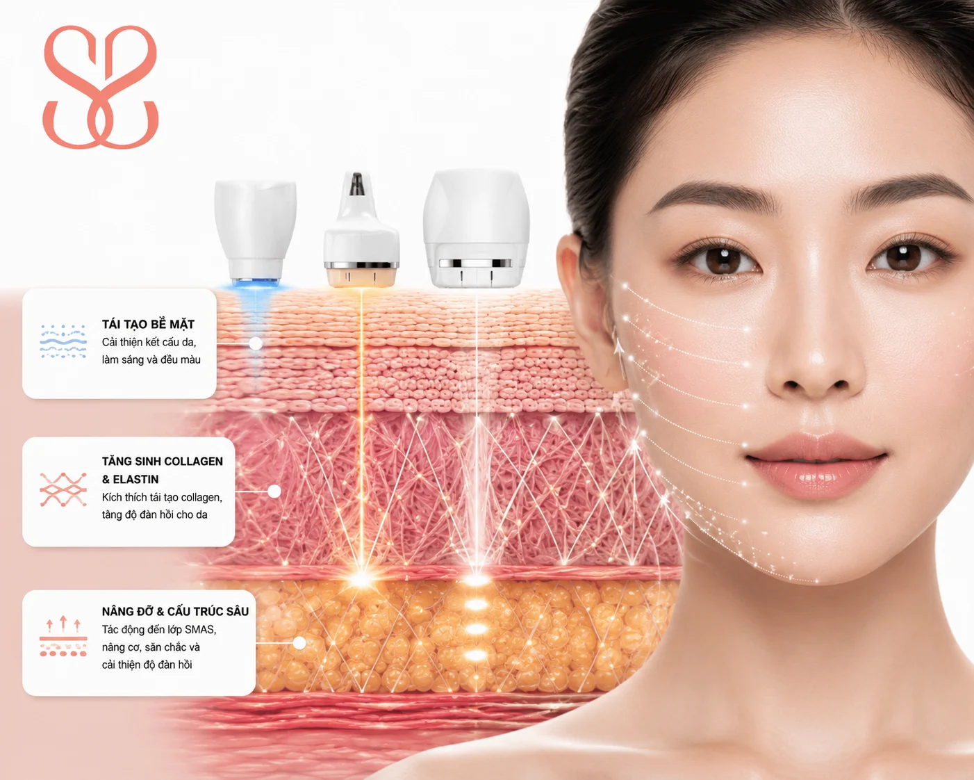 Cơ chế tác động của liệu trình đa tầng, tái tạo da